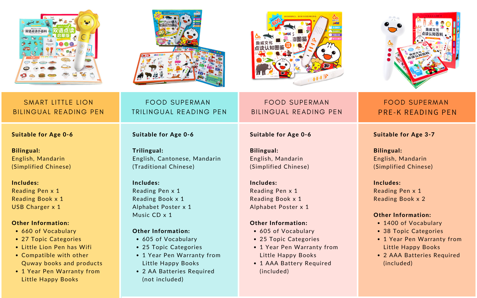 Reading Pen Comparison Chart